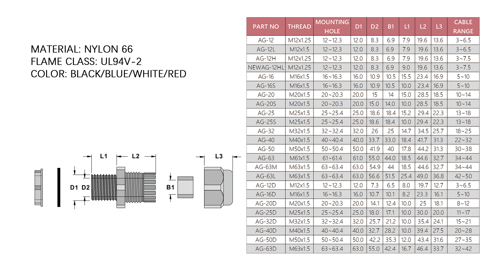 Connectors AG