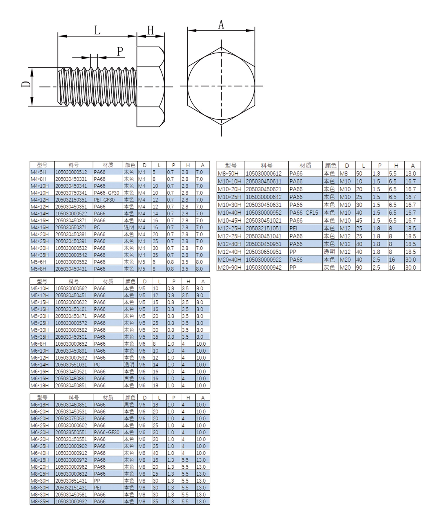 Metric Bolt Screw